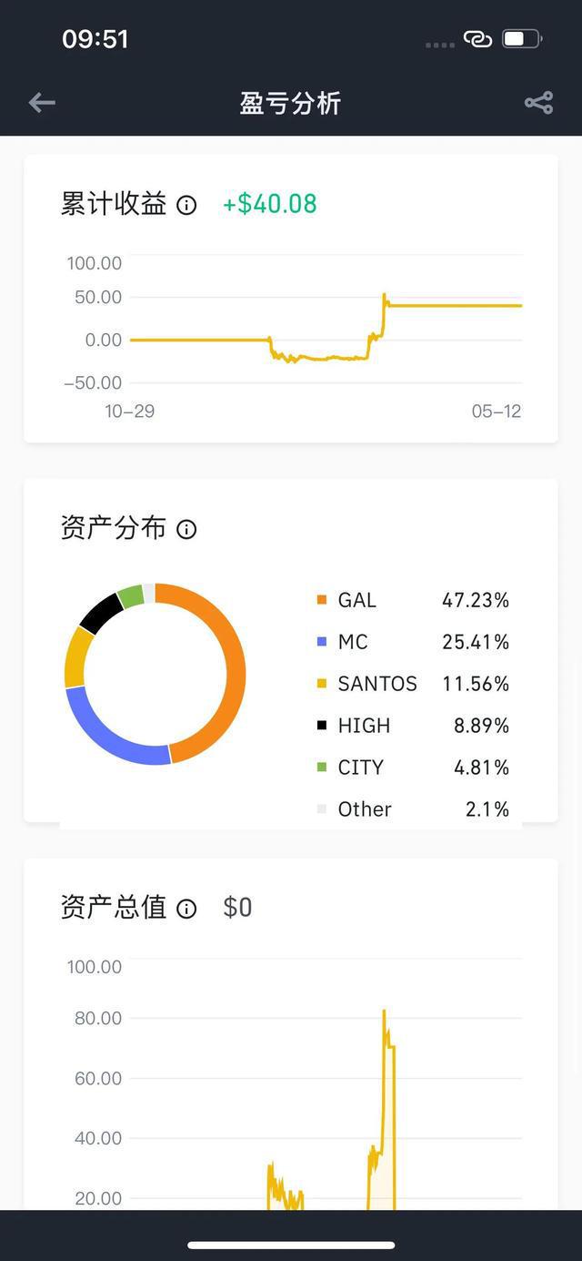 数字货币谁用过最多(数字货币比较出名的有哪些)