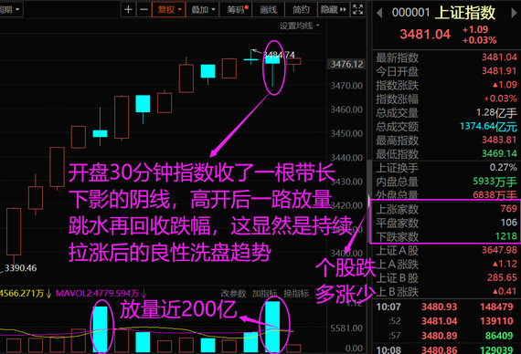 数字货币交易所绿涨红跌(数字货币交易所走势图怎么看)