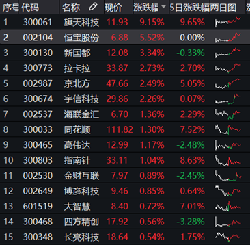 数字货币交易所绿涨红跌(数字货币交易所走势图怎么看)