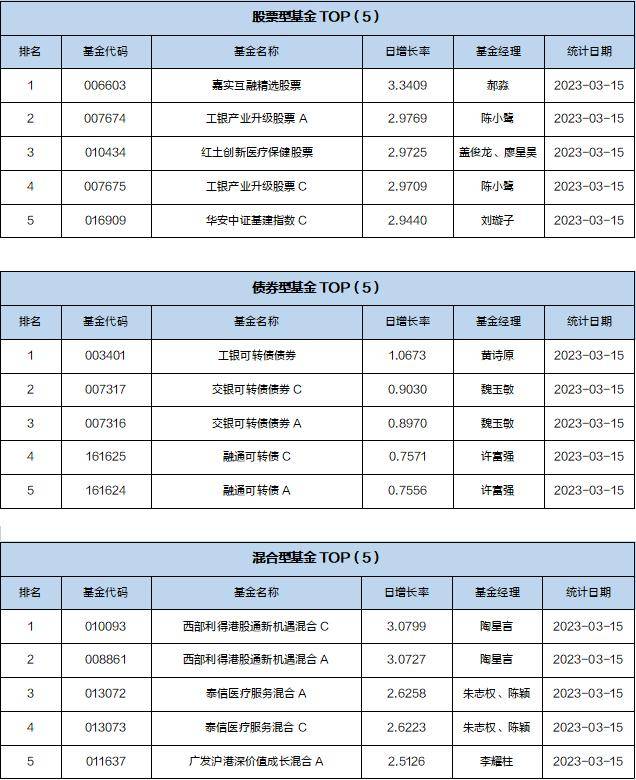 数字货币如何买空中债券(数字货币如何买空中债券呢)