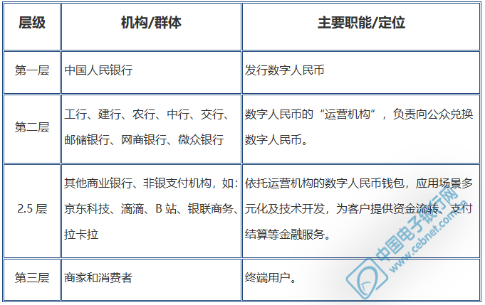 数字货币的设计机制(数字货币的设计机制是什么)