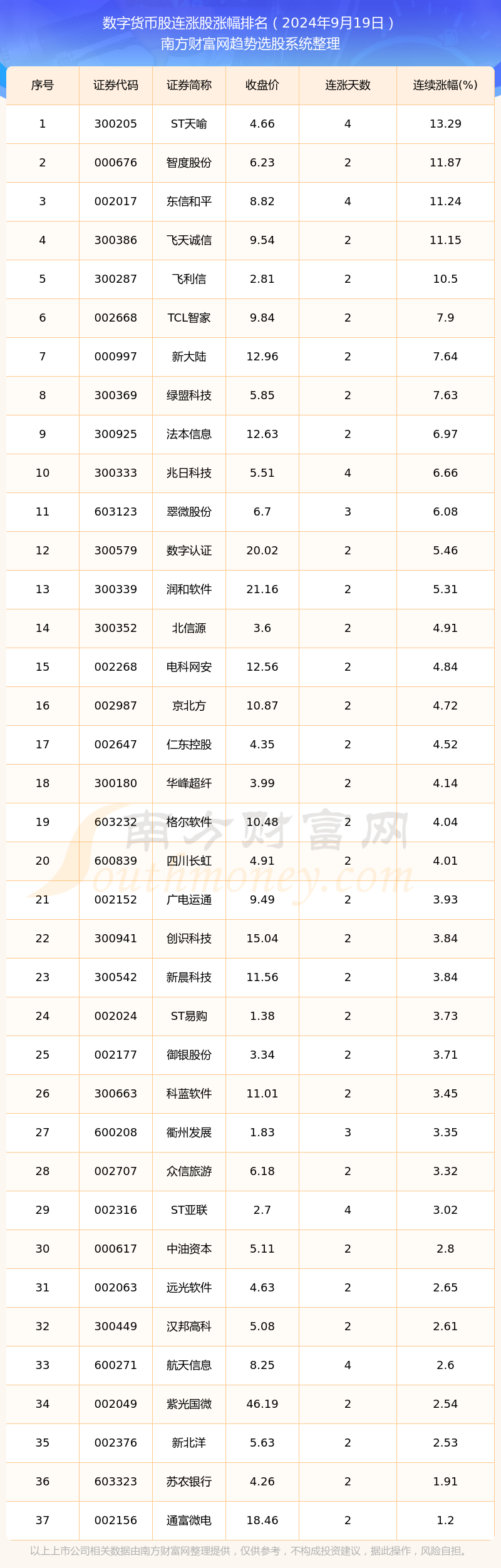 rcs数字货币涨幅(数字货币xrp涨幅预测)