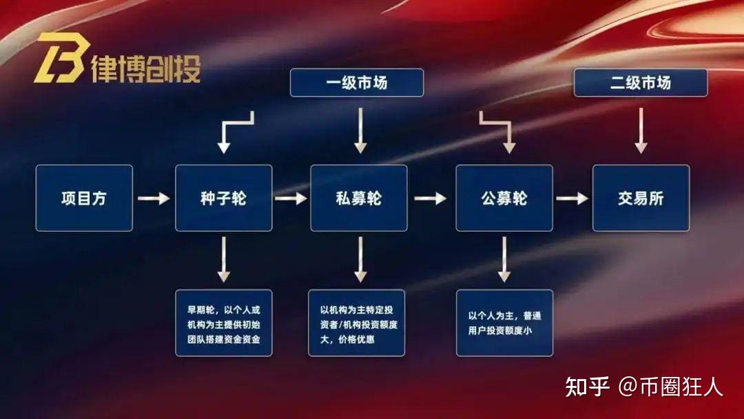 使用数字货币盈利吗(使用数字货币有什么好处)