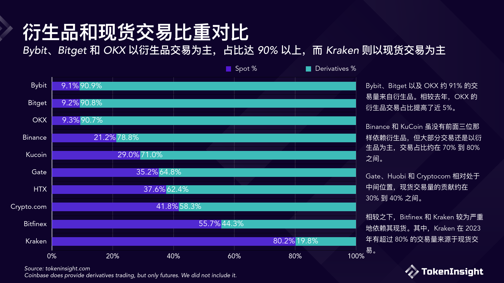 关于哪里下载数字货币交易所的信息