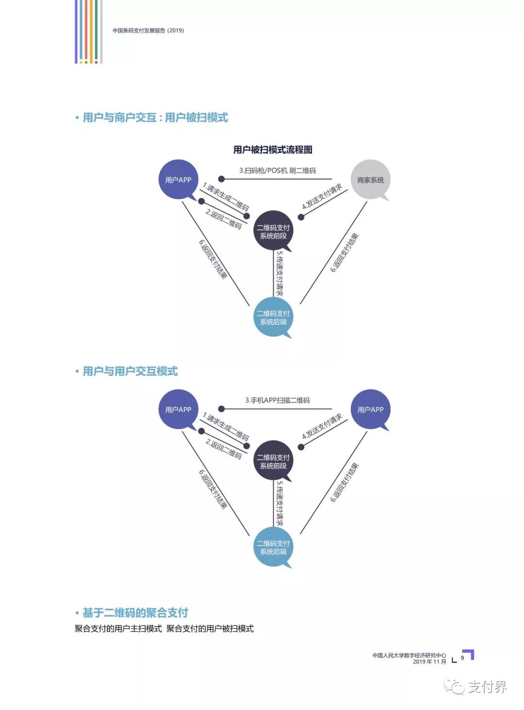 数字货币过户流程图(数字货币过户流程图片)