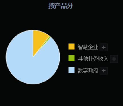 数字货币空间巨大吗(数字货币的市场有多大)