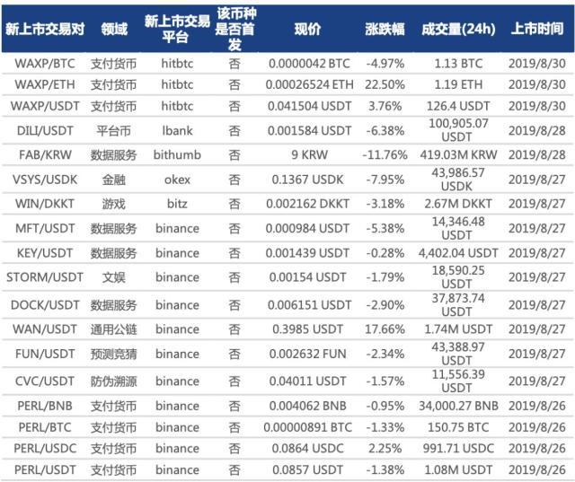 数字货币行情怎样来看(如何看数字货币的走势图)