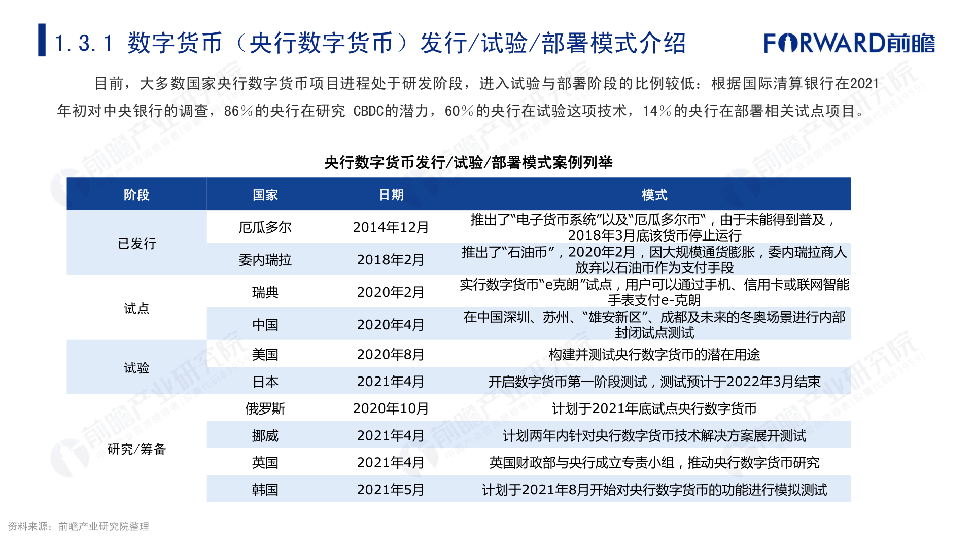 数字货币对应电子支付(数字货币与电子支付方式的区别)