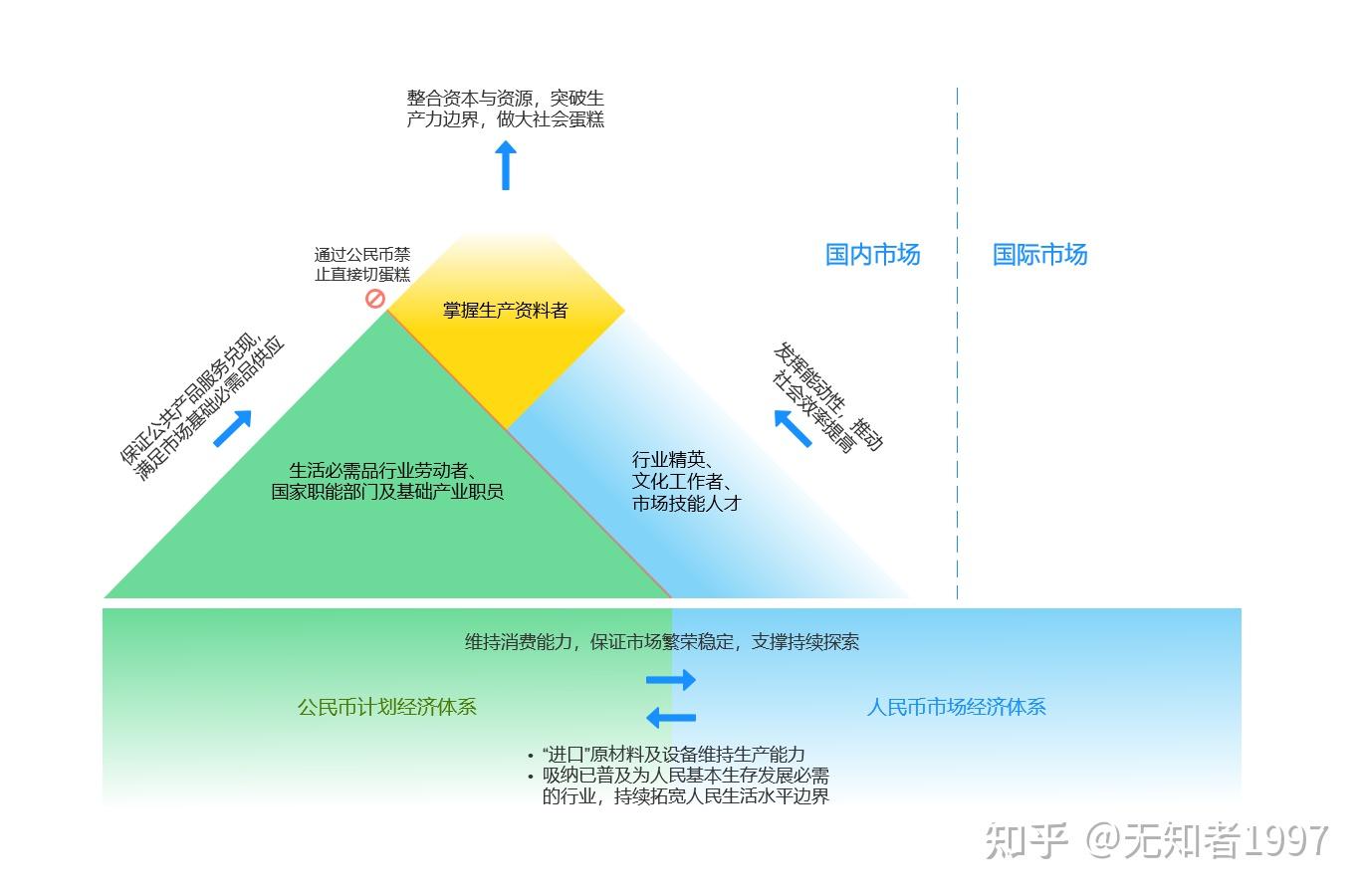 数字货币行情网怎么实现(数字货币行情软件 app)