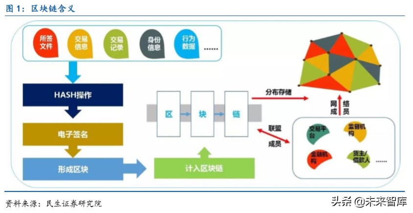 数字货币行情网怎么实现(数字货币行情软件 app)