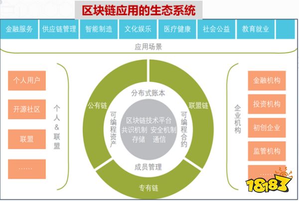 数字货币区块链地址查询(数字货币区块链是什么股票)