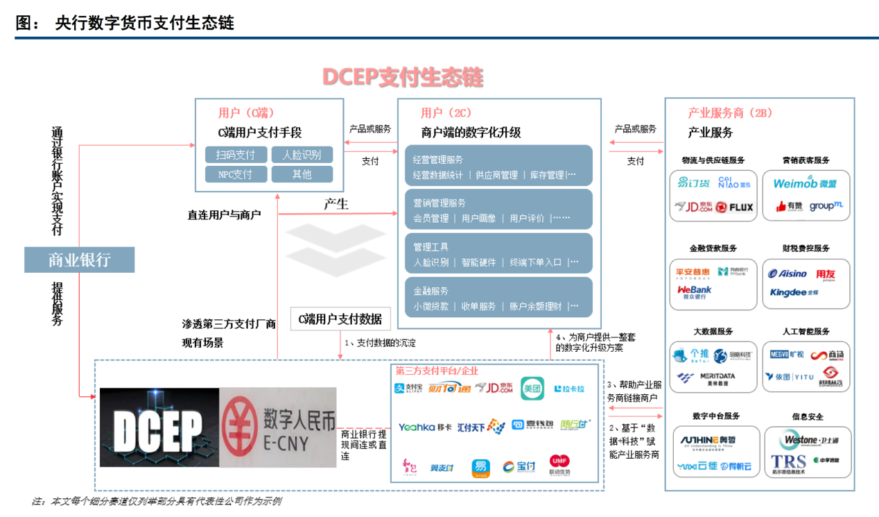 数字货币哪些国家推行(数字货币哪些国家推行了)