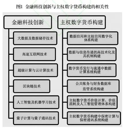 数字货币发行的金融原因(数字货币发行对我国金融业发展的影响及对策)