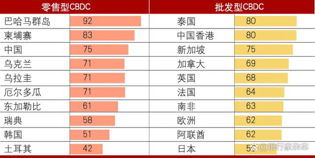 瑞典数字货币世界排名(瑞典数字货币发展的背景)