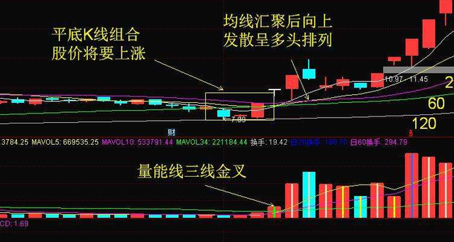 数字货币交易所k线图代码(数字货币k线图基础知识及k线图图解)