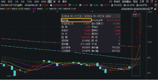 ai数字货币交易所骗局(ai数字货币交易所骗局曝光)