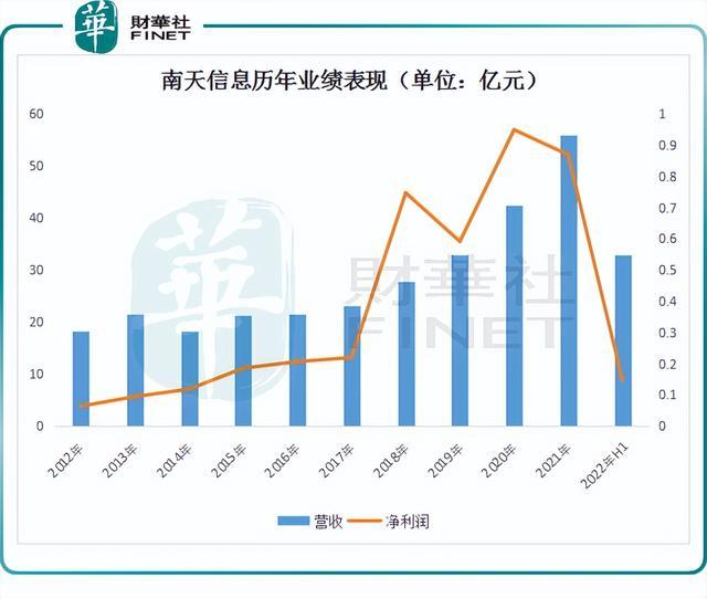 数字货币涨停新力金融(数字货币涨停新力金融股票)