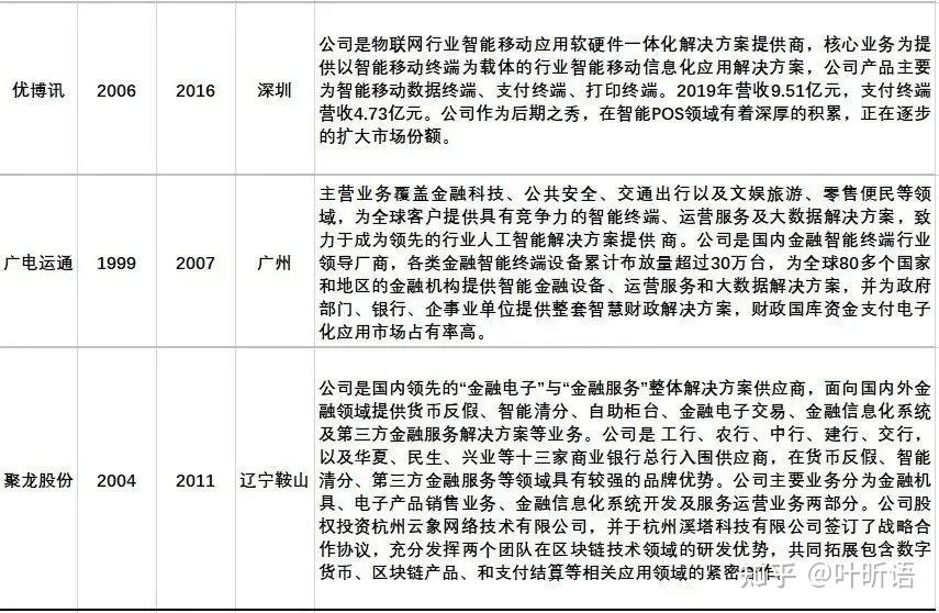 数字货币最新上市概念股(数字货币最新上市概念股票有哪些)