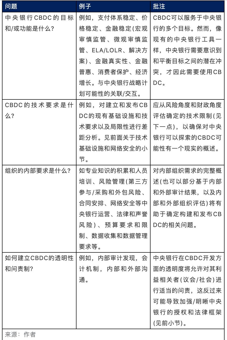 银行数字货币分析(数字货币时代银行的机遇与挑战)