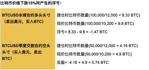 数字合约货币指标(数字合约货币指标是什么)