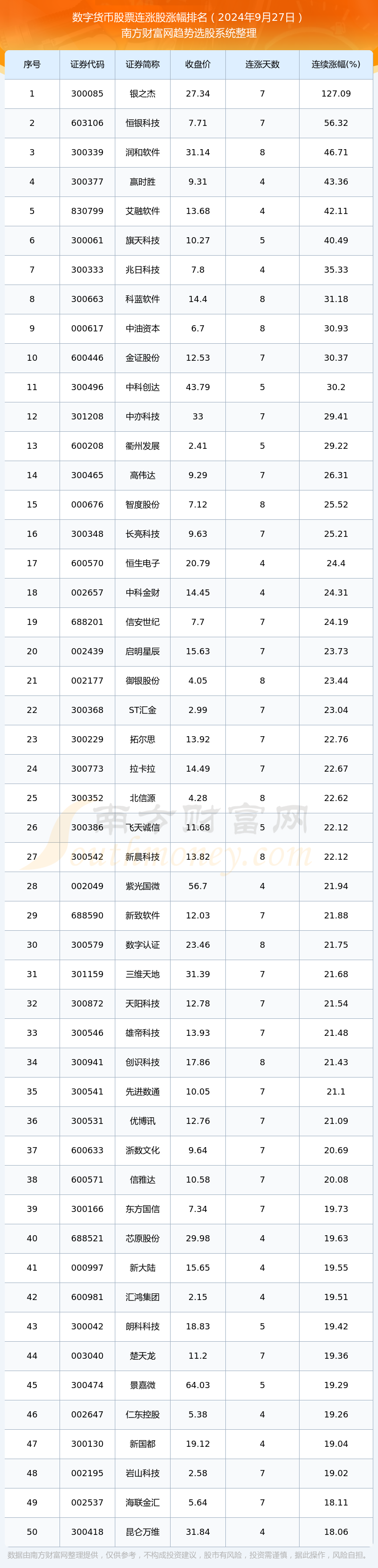 数字货币上涨最佳时间(数字货币预计什么时候上架)