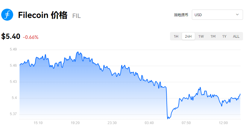 fil数字货币投资价值(数字货币fil2020年4月17日上市)