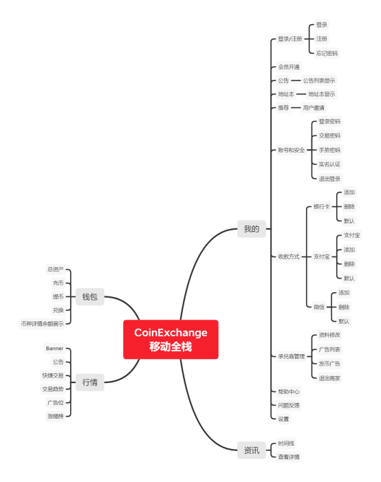 数字交易货币源码(数字货币交易系统源码)