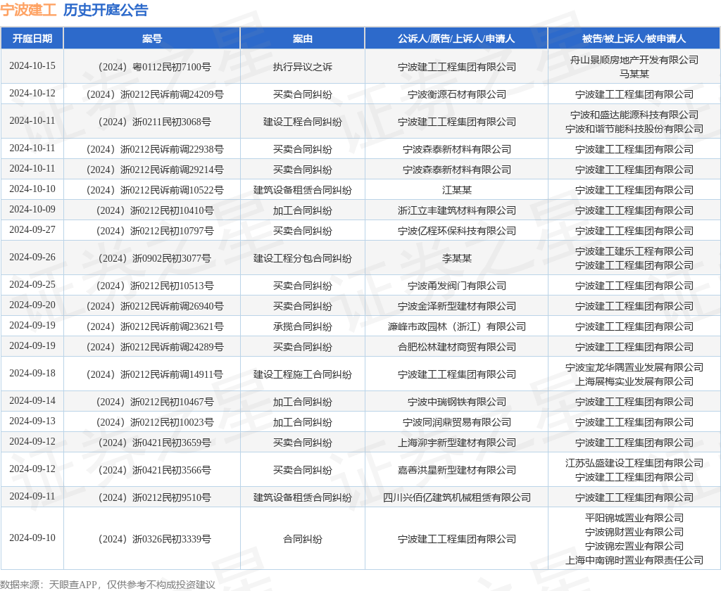 宁波建工数字货币(宁波建工东方财富网)