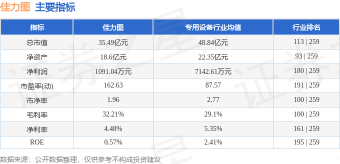 佳力图数字货币(佳力图数据中心项目)