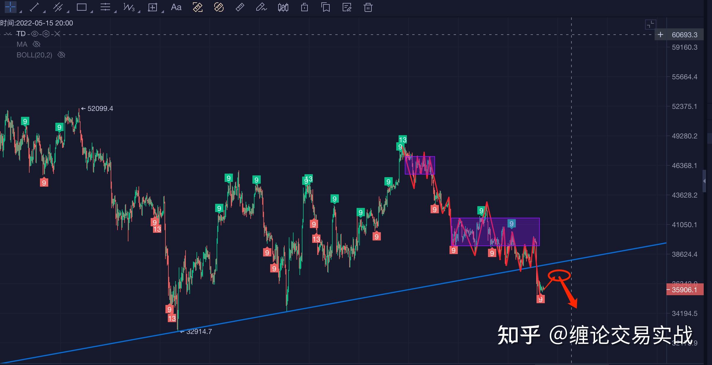 数字货币哪个行情好用(数字货币哪个行情好用一点)