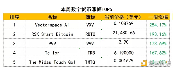 数字货币历年市值排名(数字货币总市值2021)