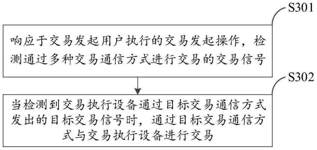 数字货币增强信号是什么(数字货币增强信号是什么意思啊)