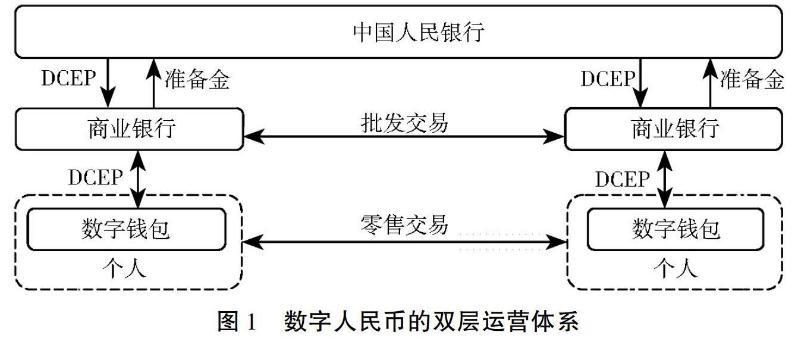 央行的数字货币工作原理(央行说的数字货币的本质是什么)