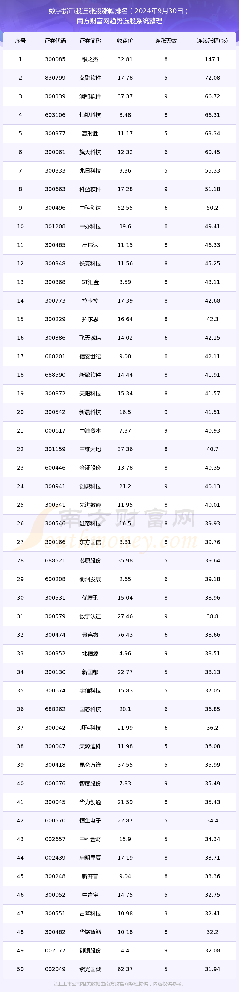 数字货币有收入的股票(数字货币受益的上市企业)