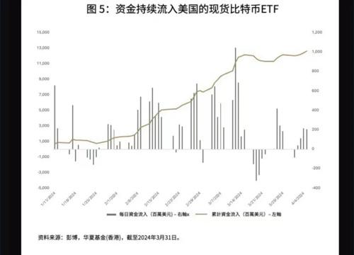 关于数字货币交易所etf什么意思的信息