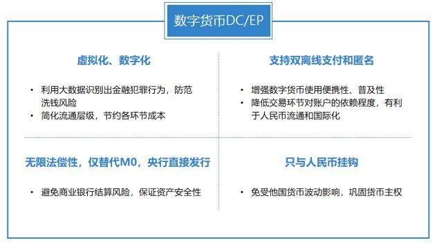 数字货币的财经(数字货币财经快讯官网)