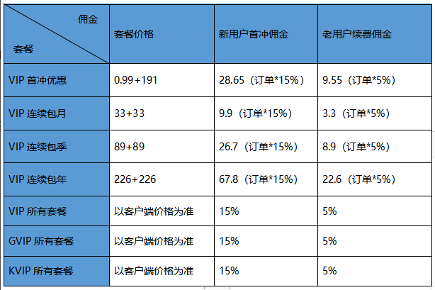 数字货币推广赚佣金吗(数字货币推广赚佣金吗安全吗)