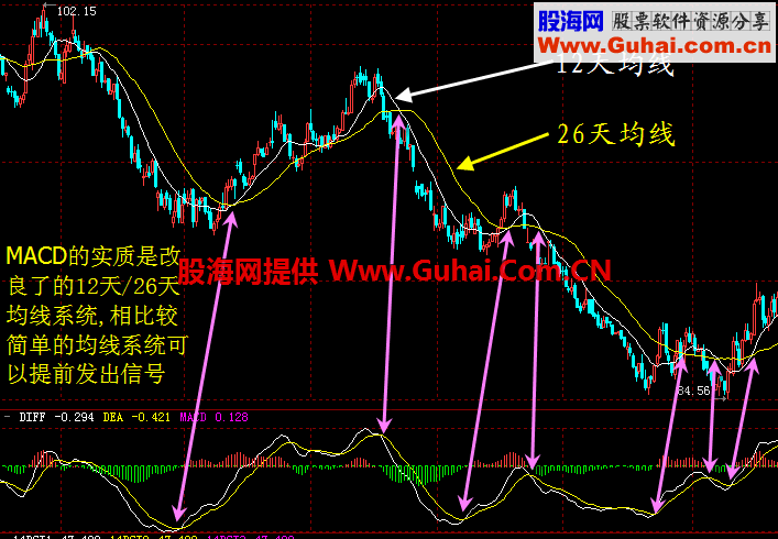 数字货币如何看macd(数字货币如何看k线图涨跌)