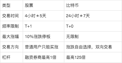 数字货币什么股票(数字货币是哪只股票)