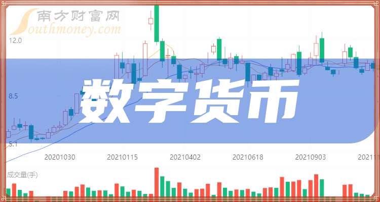 数字货币板块股市代码(数字货币板块代码是多少)