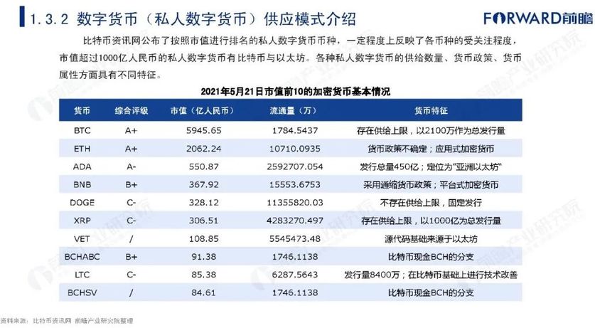 数字货币算国际货币吗(数字货币算国际货币吗为什么)