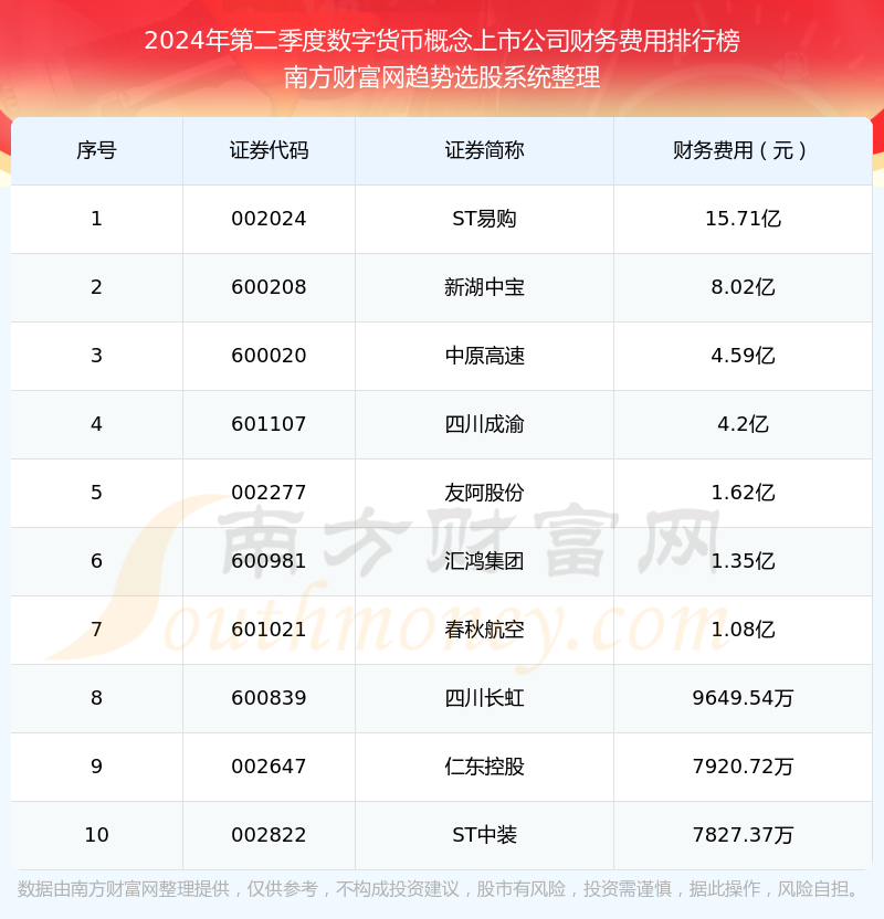 福建上市公司数字货币(福建上市公司数字货币公司)