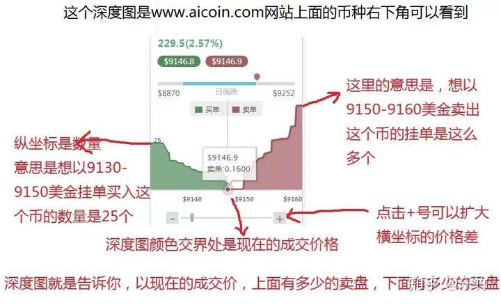 数字货币交易所4个条件(数字货币交易所需要什么条件)