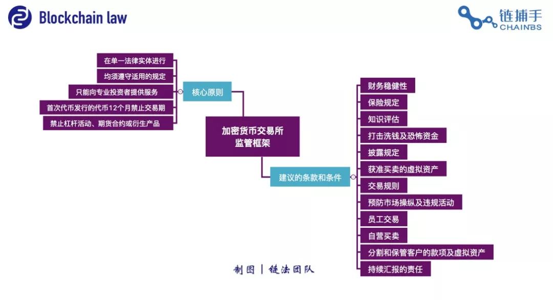 数字货币交易所4个条件(数字货币交易所需要什么条件)