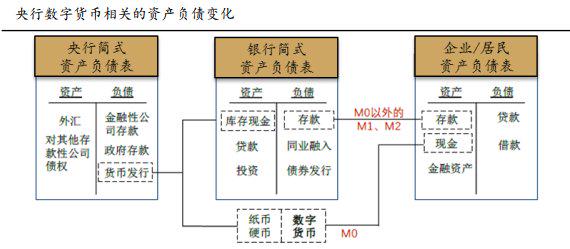 数字货币的投资经验分享(数字货币有哪几种操作投资方式)