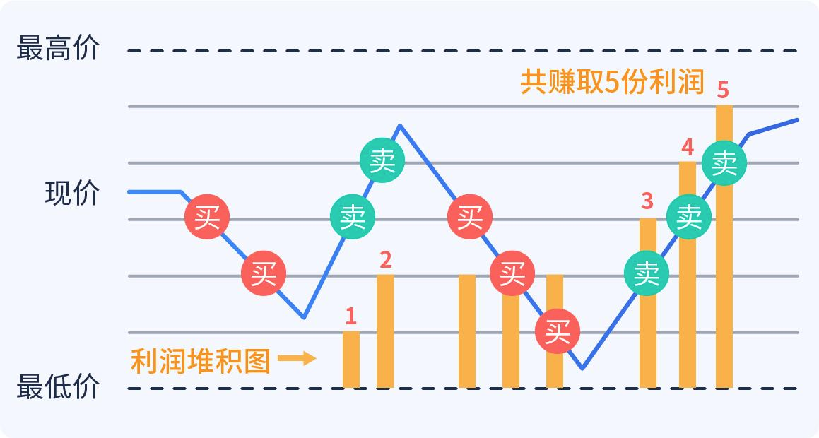 数字货币合约怎么盈利的(数字货币合约入门详细教程)