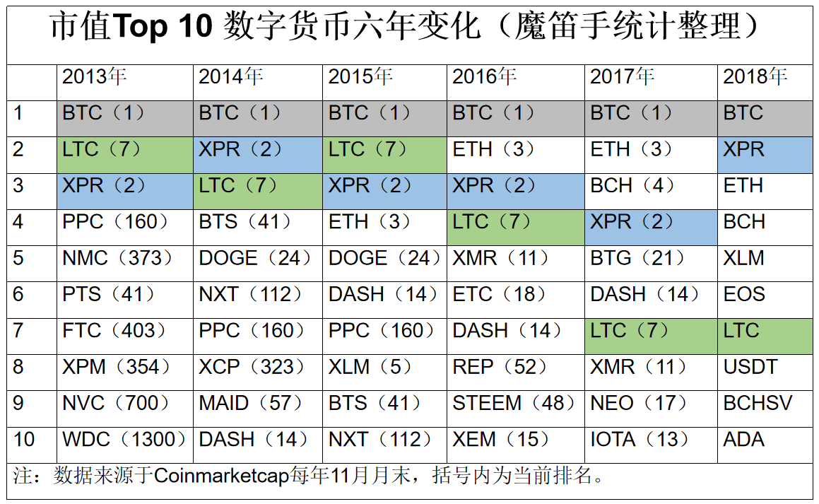 数字货币赚钱的经历(想要通过数字货币赚钱,需要避开这些坑?)