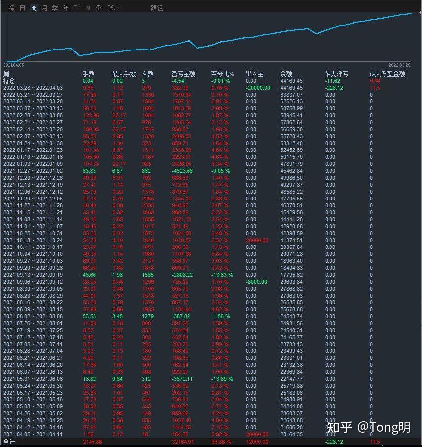 数字货币收益问题有哪些(数字货币收益问题有哪些方面)