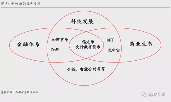 数字货币的矛盾冲突(数字货币对货币体系的冲击)