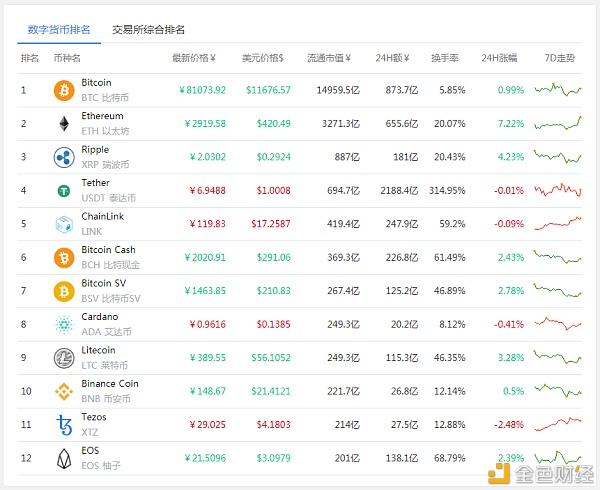 十大数字货币交易所平台(十大数字货币交易所平台有哪些)